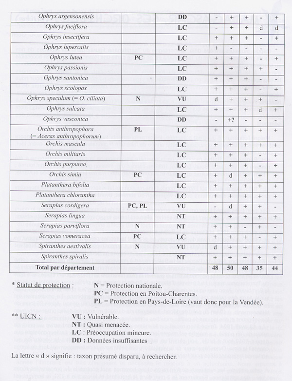Page 5 Liste rouge des Orchidées menacées en France (UICN) et situation des espèces présentes en Poitou-Charentes et Vendée.